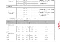 易事特回應(yīng)光伏逆變器國(guó)抽問題:完成全流程整改 產(chǎn)品均達(dá)國(guó)標(biāo)要求